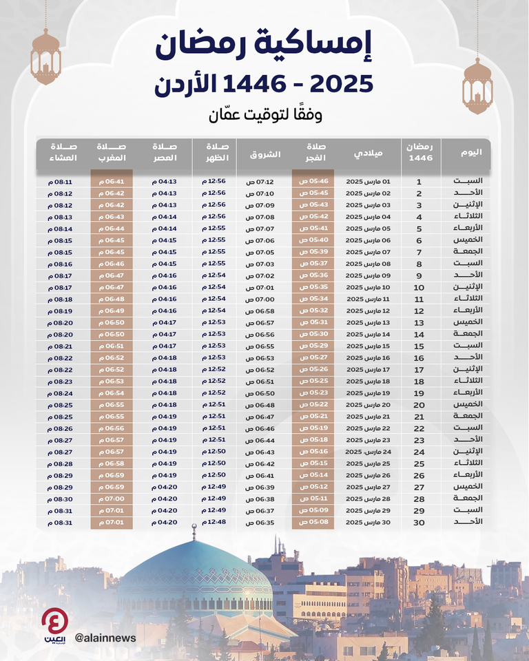 إمساكية رمضان 2025 في جميع الدول العربية