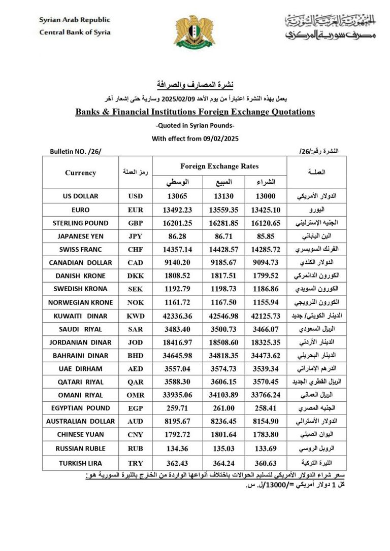 أوراق نقدية فئة 500 ليرة سورية - أرشيفية