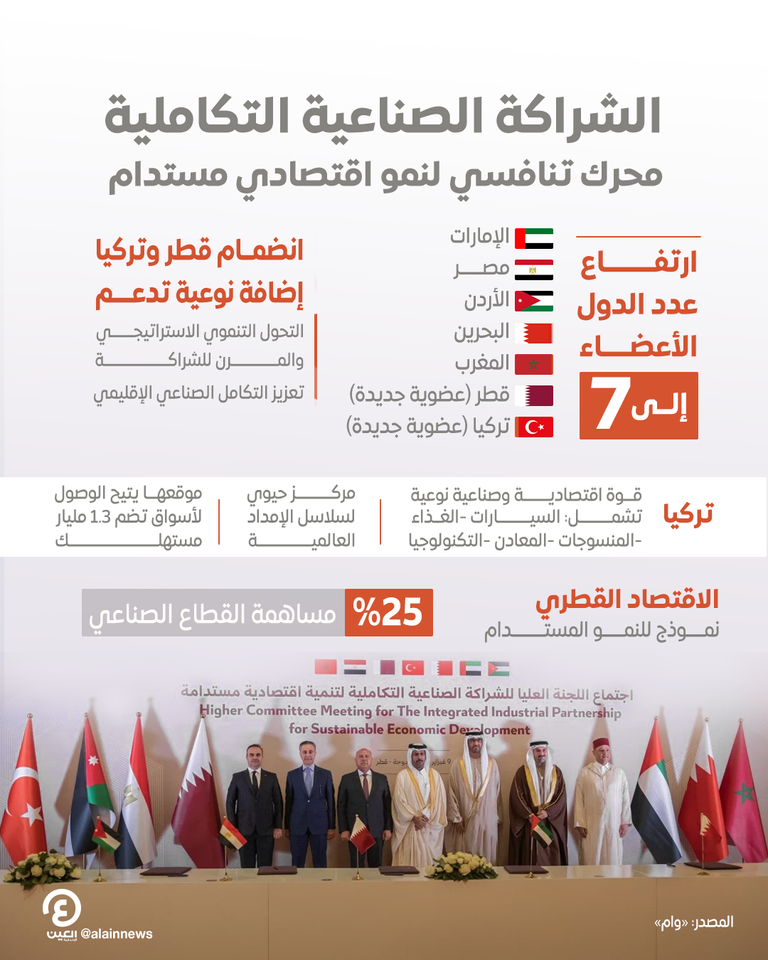 الاجتماع الخامس للجنة العليا للشراكة الصناعية التكاملية لتنمية اقتصادية مستدامة