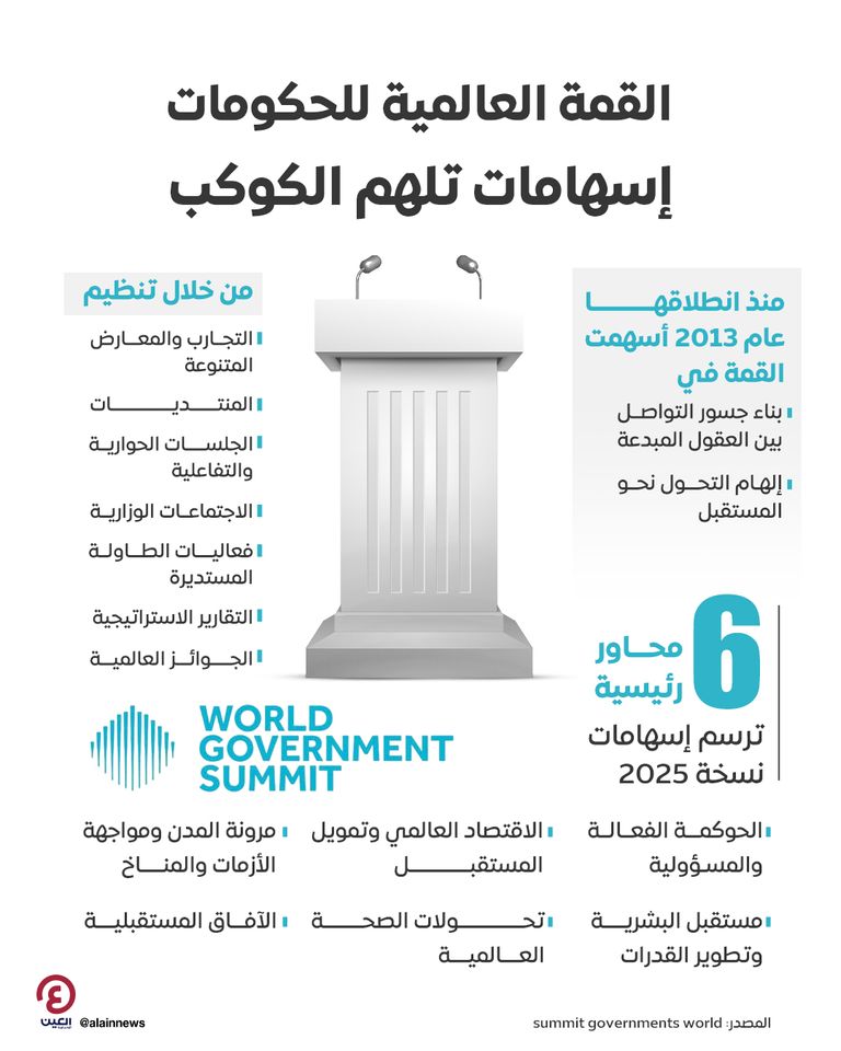 القمة العالمية للحكومات - وام