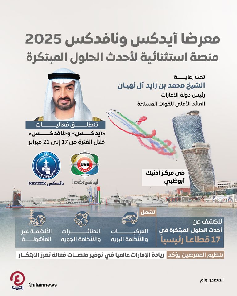 أرقام مهمة في «آيدكس ونافدكس 2025