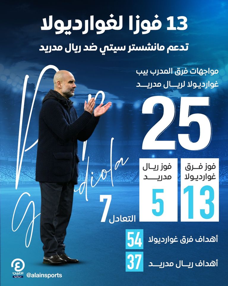 غوارديولا ضد مانشستر سيتي