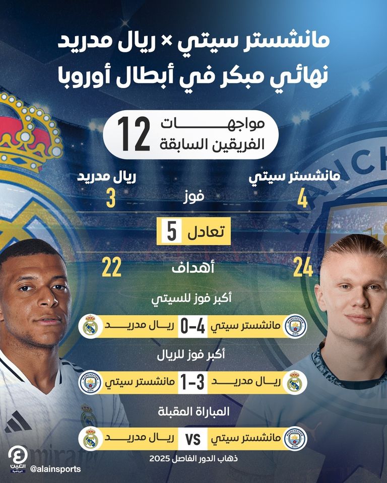 تاريخ مواجهات مانشستر سيتي وريال مدريد جانب من مباراة ريال مدريد ومانشستر سيتي