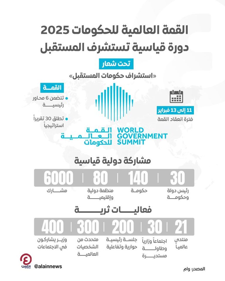 القمة العالمية للحكومات