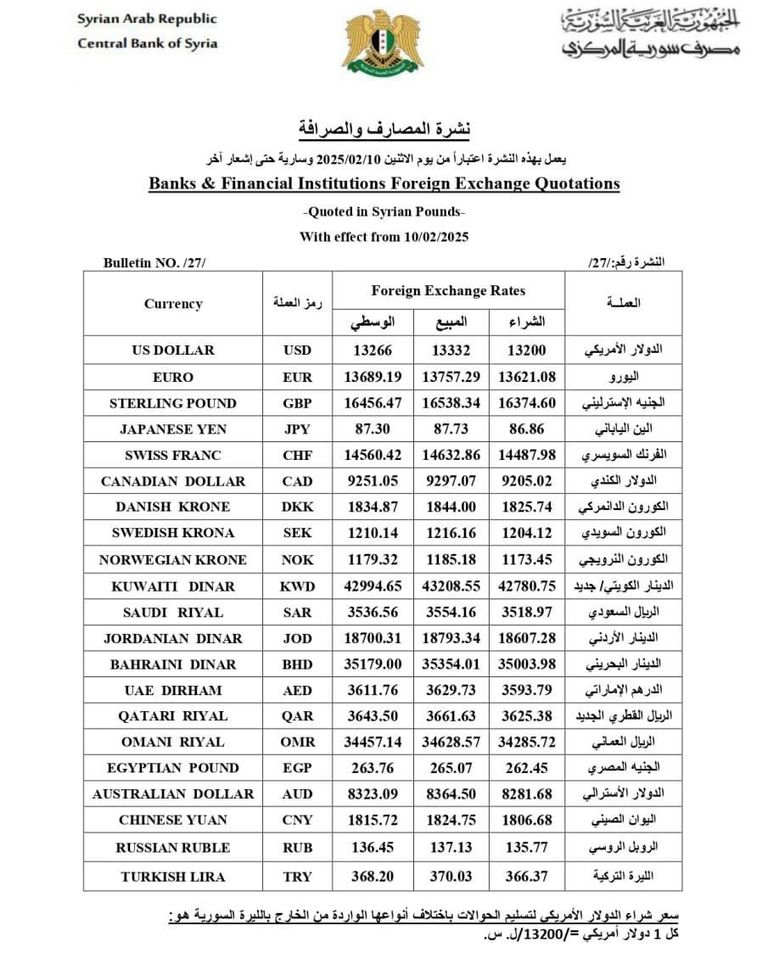 أوراق نقدية فئة 5000 ليرة سورية - أرشيفية