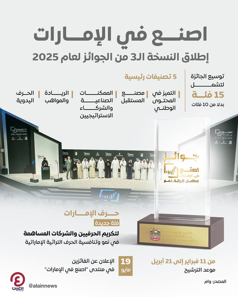 «اصنع في الإمارات».. إطلاق النسخة الـ3 من الجوائز لعام 2025 «اصنع في الإمارات».. إطلاق النسخة الـ3 من الجوائز لعام 2025