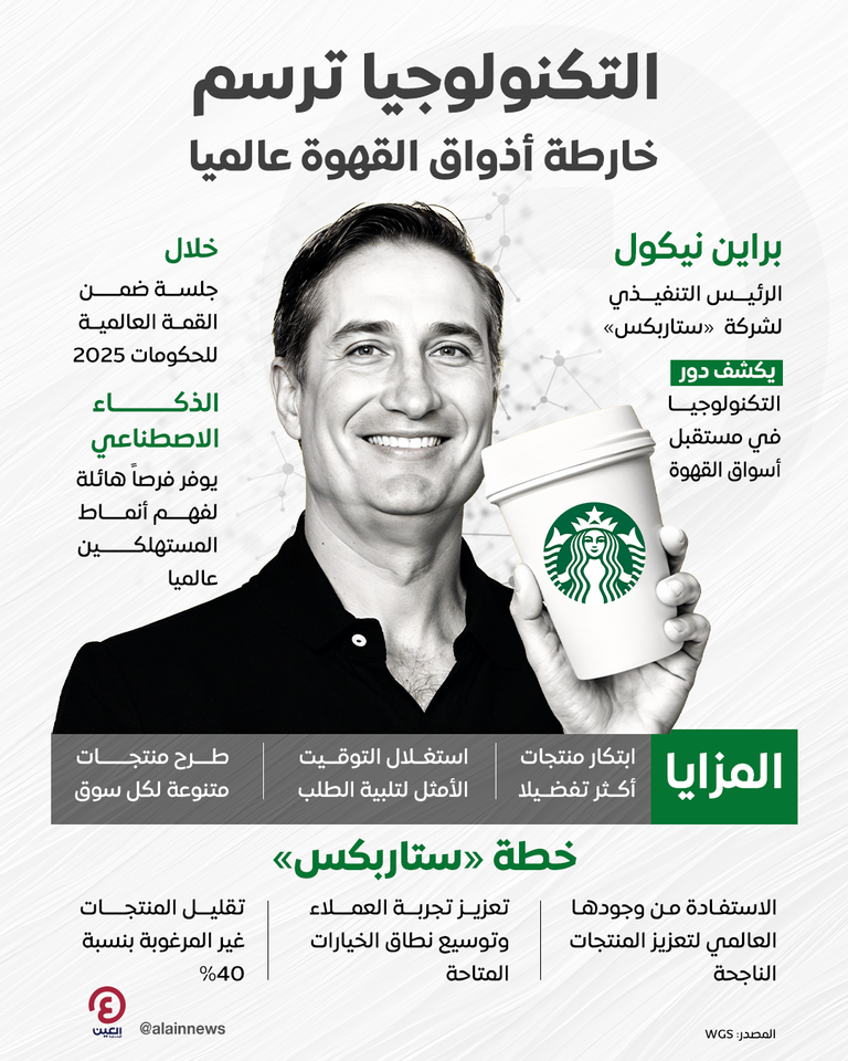 القمة العالمية للحكومات.. «ستاربكس» تستغل التكنولوجيا لفهم خارطة أذواق القهوة براين نيكول الرئيس التنفيذي لشركة ستاربكس