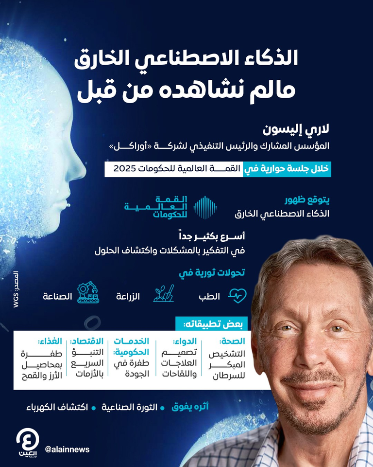 لاري إليسون وتوني بلير خلال القمة العالمية للحكومات
