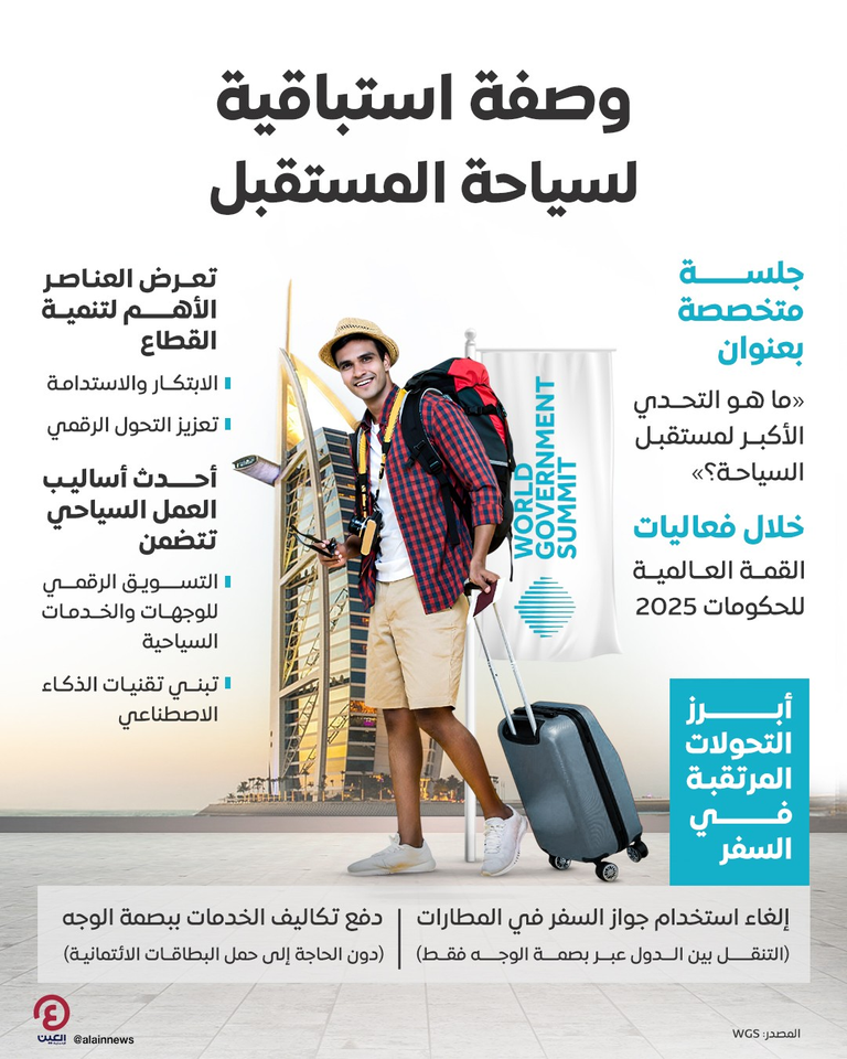 وصفة استباقية لسياحة المستقبل