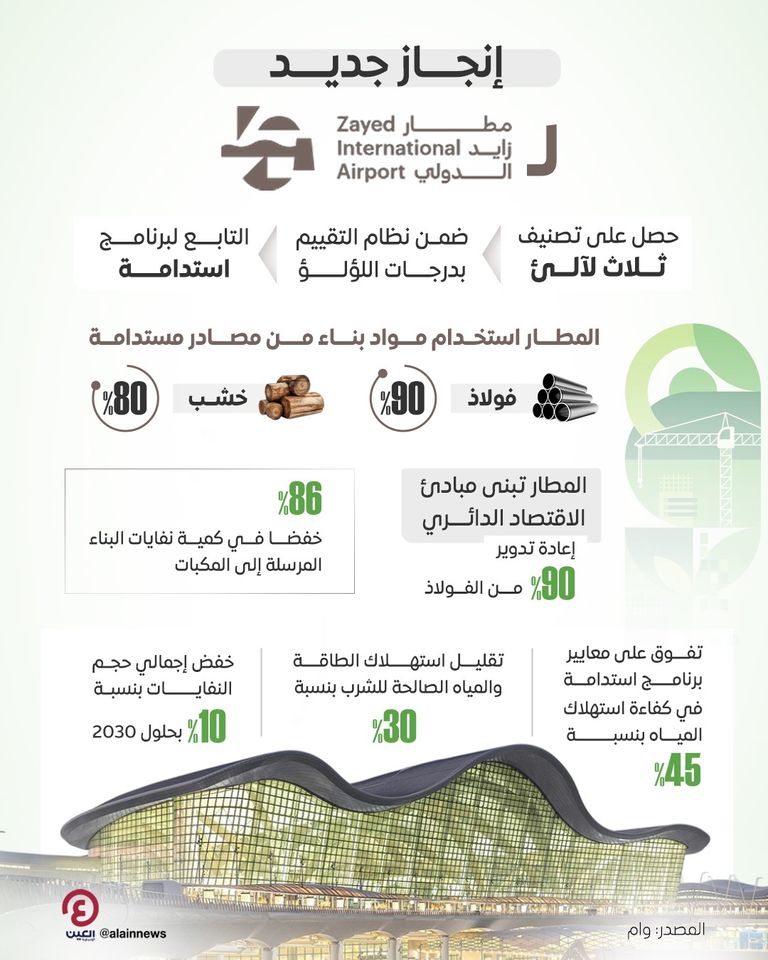 مطار زايد الدولي