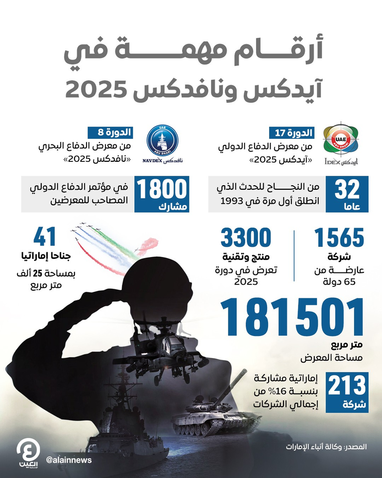 اللمسات النهائية لـ«آيدكس ونافدكس 2025»