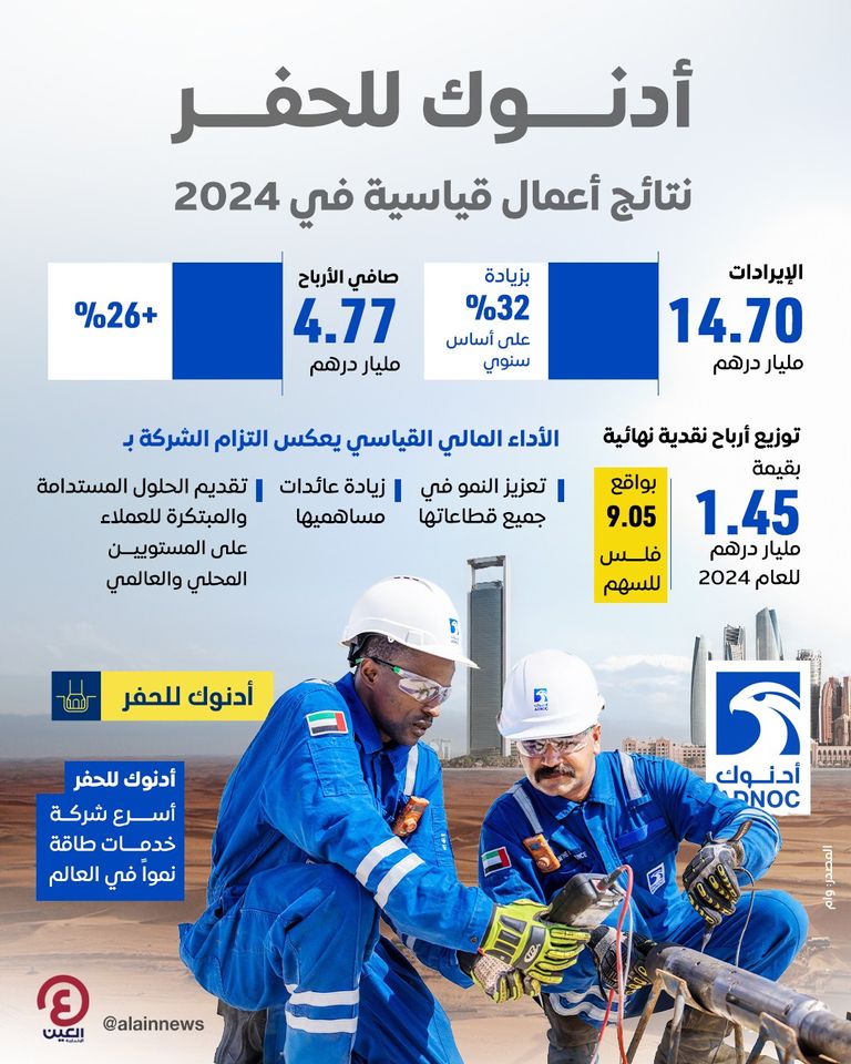 عاملتان في إحدى عمليات شركة أدنوك للحفر