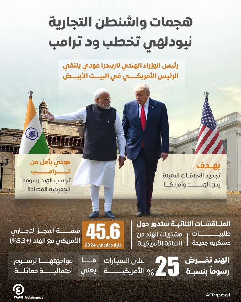 الرئيس الأمريكي دونالد ترامب ورئيس الوزراء الهندي ناريندرا مودي