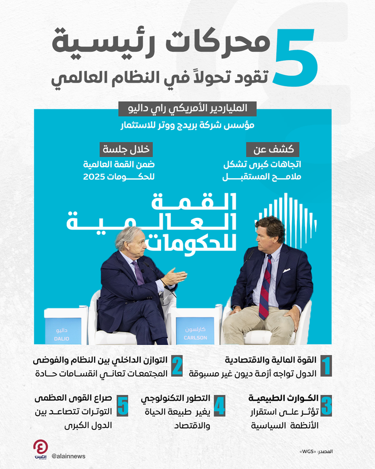 جانب من فعاليات القمة العالمية للحكومات 2025