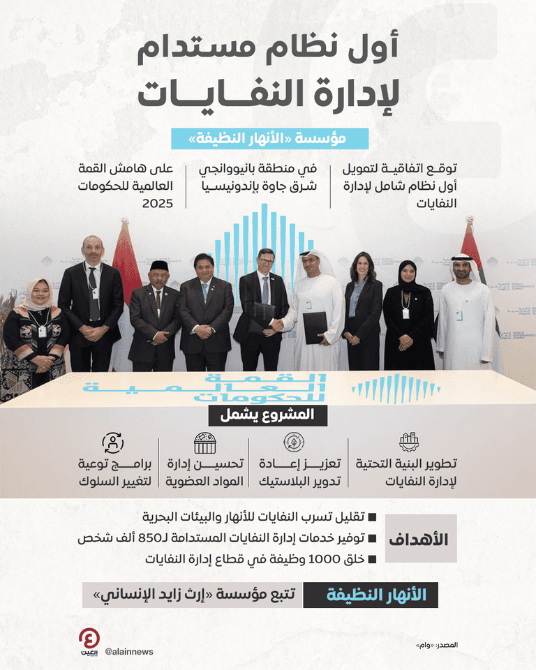 «الأنهار النظيفة» تموّل أول نظام مستدام لإدارة النفايات