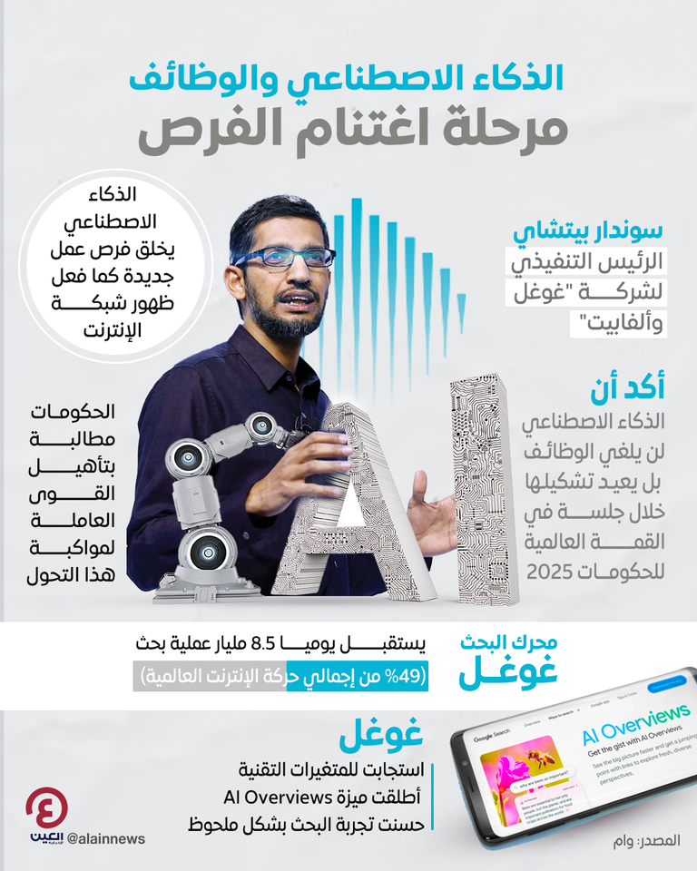 الذكاء الاصطناعي