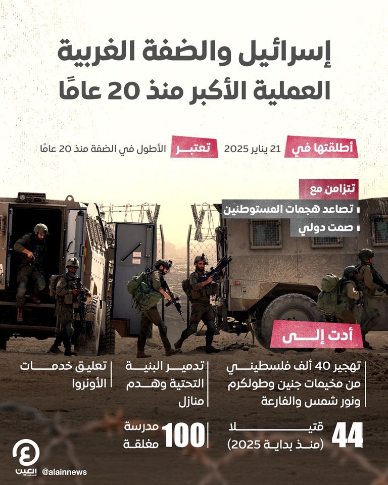 إسرائيل تُهجِّر 40 ألف فلسطيني في الضفة