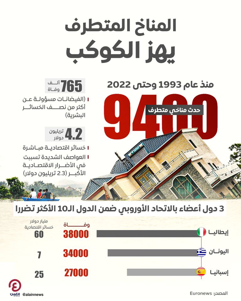 المناخ المتطرف يهز الكوكب المناخ المتطرف يهز الكوكب