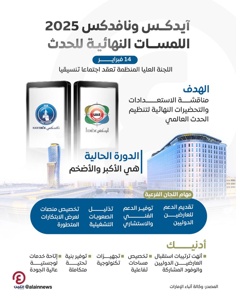 اللمسات النهائية لـ«آيدكس ونافدكس 2025» اللمسات النهائية لـ«آيدكس ونافدكس 2025»