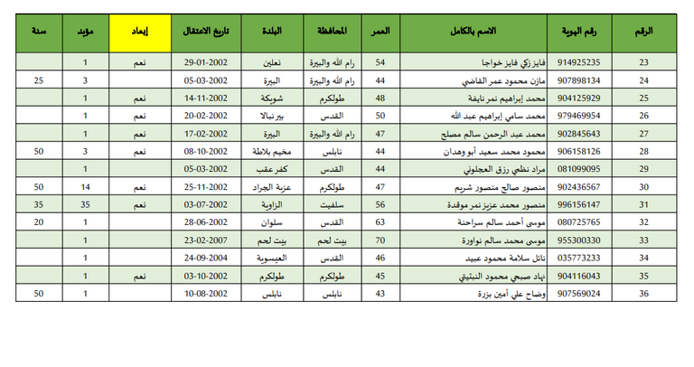 محيط سجن عوفر