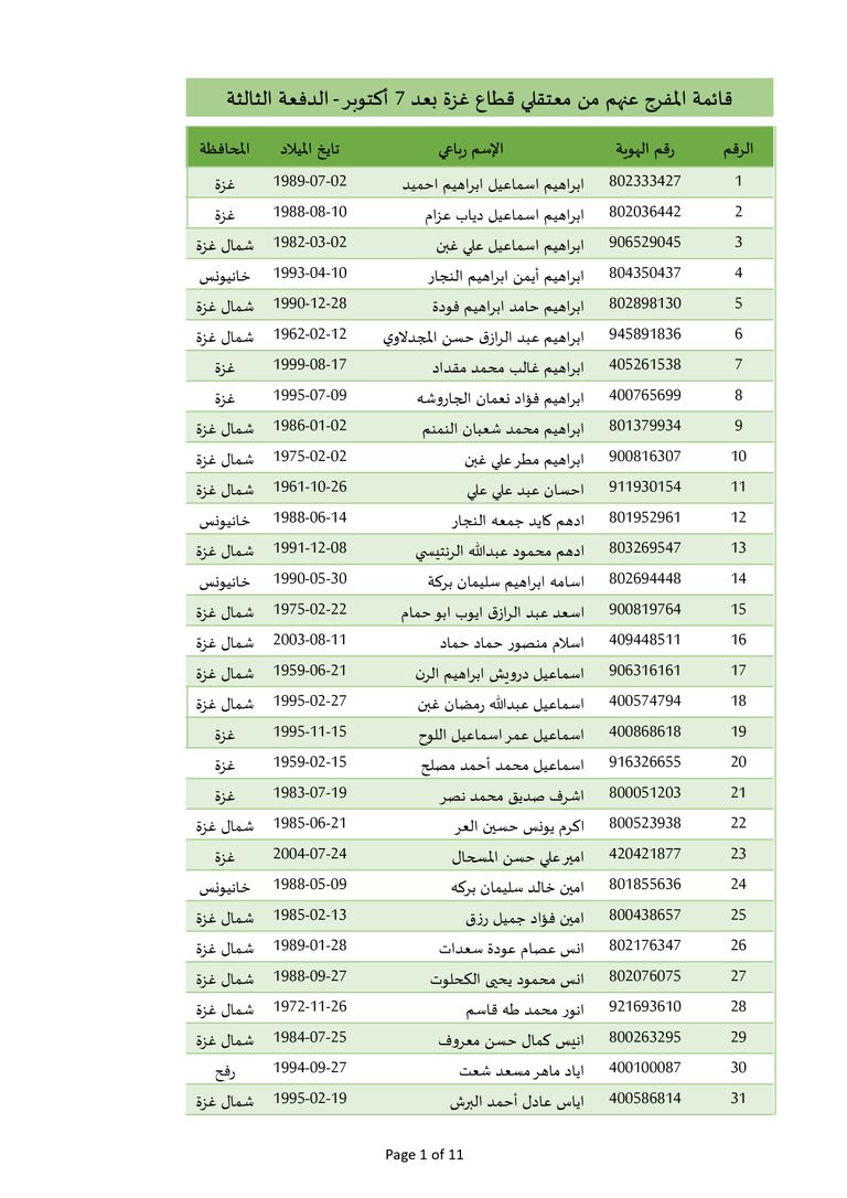 محيط سجن عوفر