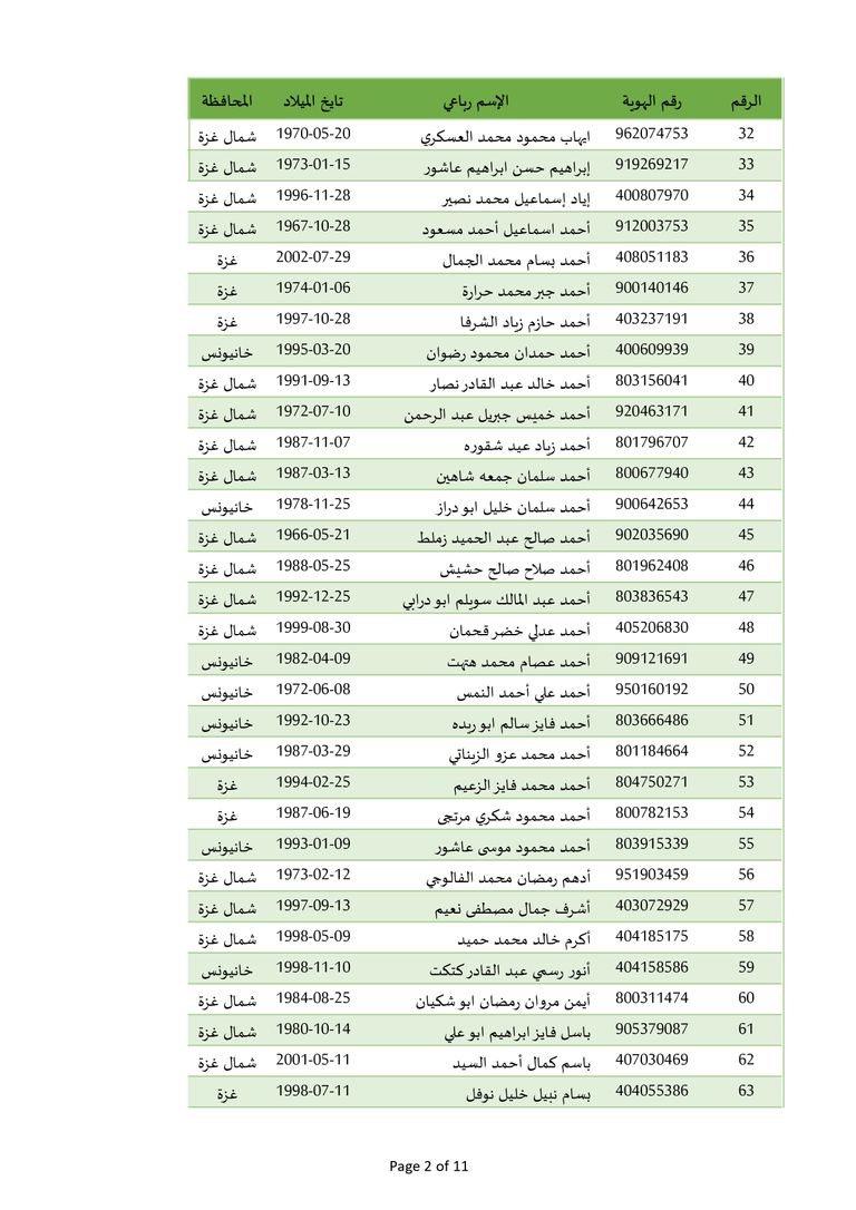 محيط سجن عوفر