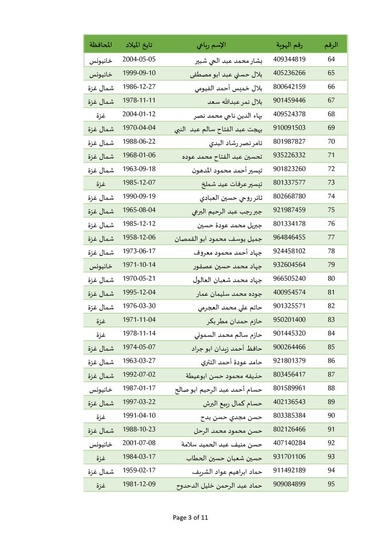 محيط سجن عوفر