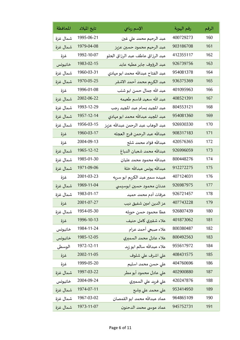 محيط سجن عوفر