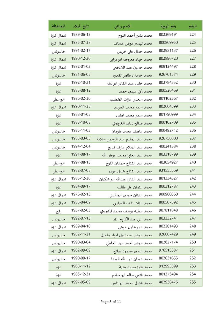 محيط سجن عوفر