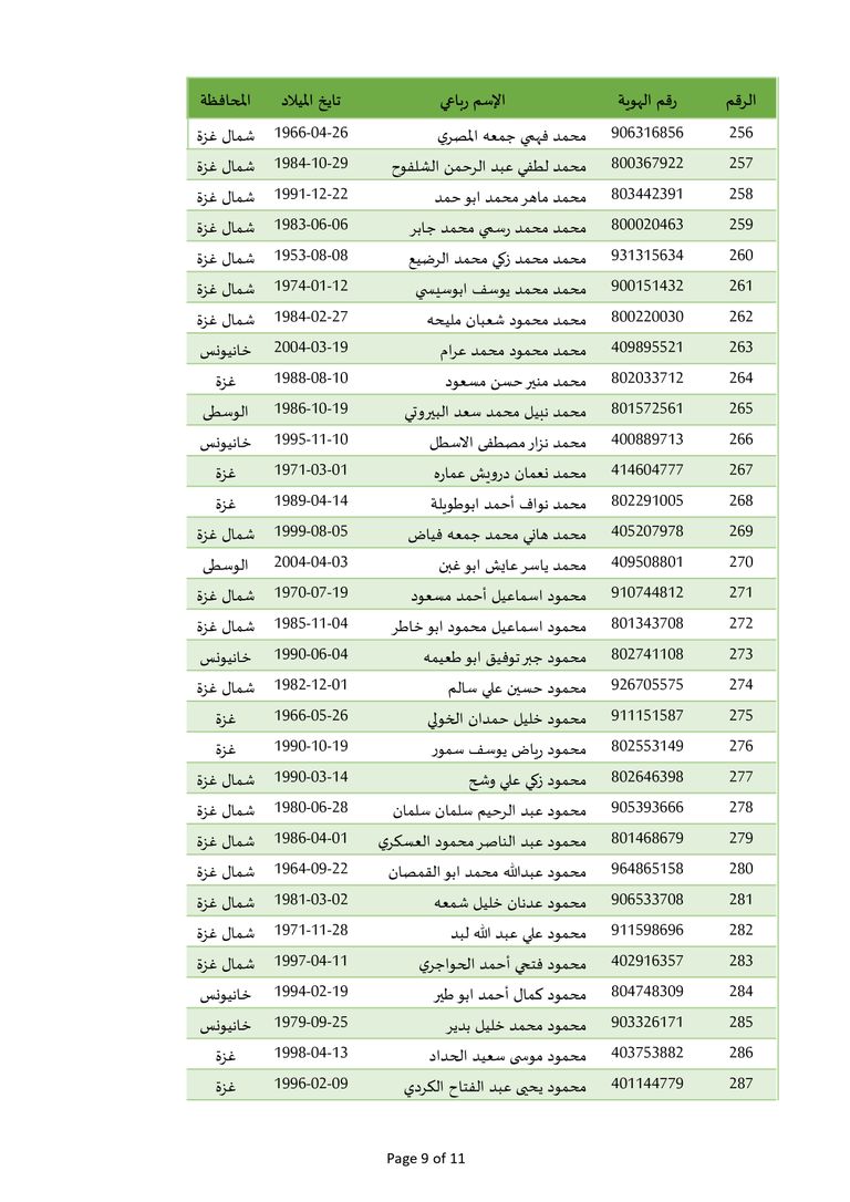 محيط سجن عوفر