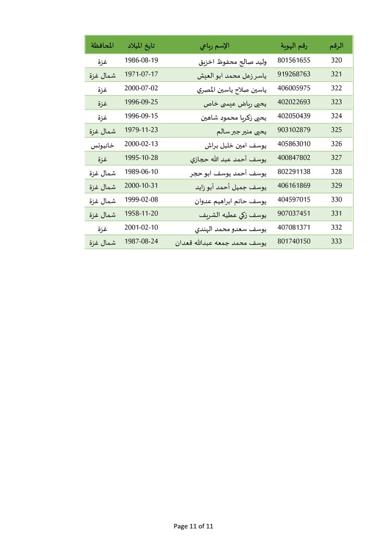 محيط سجن عوفر