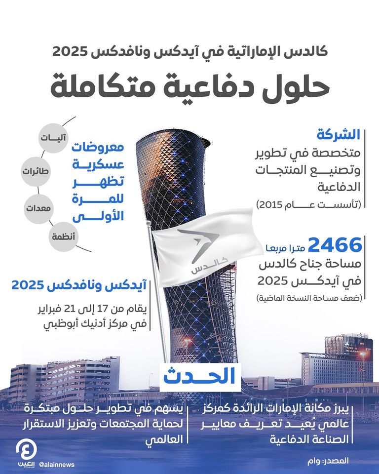 مجموعة كالدس الإماراتية المتخصصة في الصناعات الدفاعية
