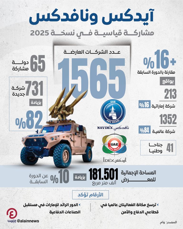 شعارا «آيدكس» و«نافدكس»
