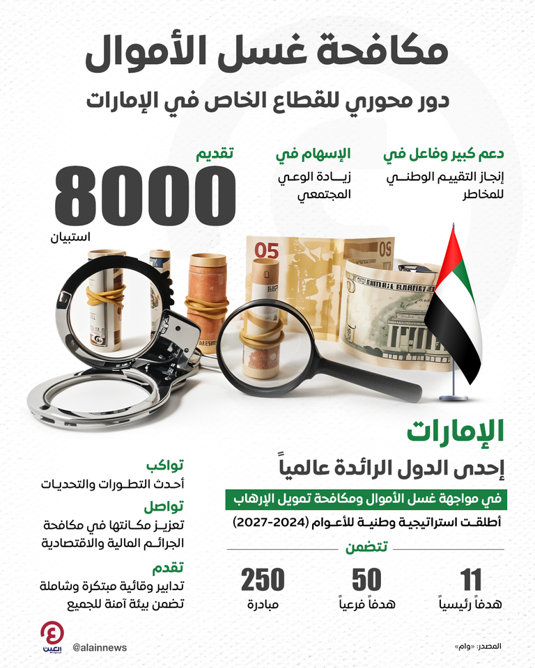 مكافحة غسل الأموال