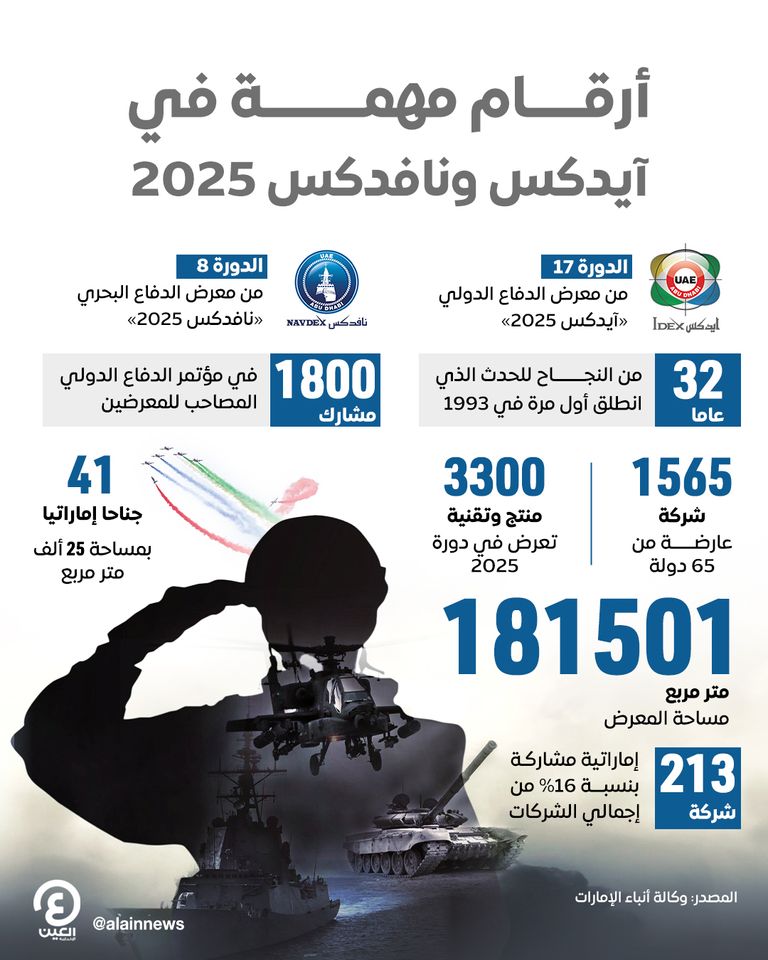 شعارا معرضي آيدكس ونافدكس