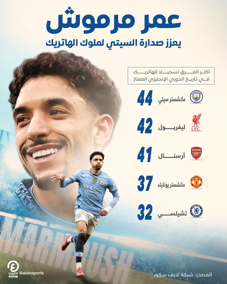 عمر مرموش مهاجم مانشستر سيتي