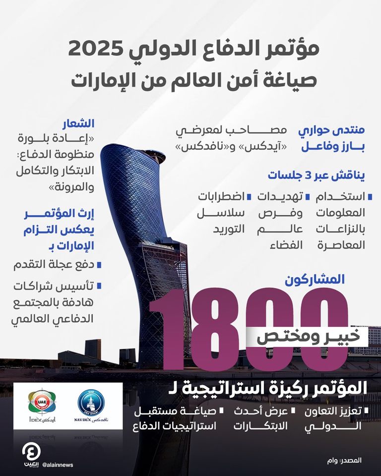 مؤتمر الدفاع الدولي 2025.. إرث إماراتي يتدفق لصياغة أمن العالم