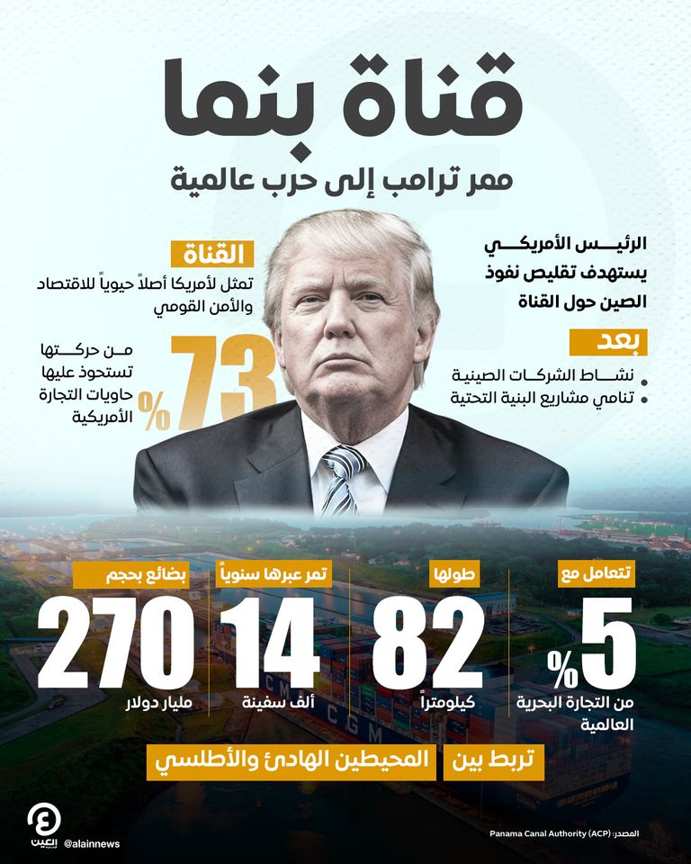 الرئيس الأمريكي دونالد ترامب وفي الخلفية قناة بنما