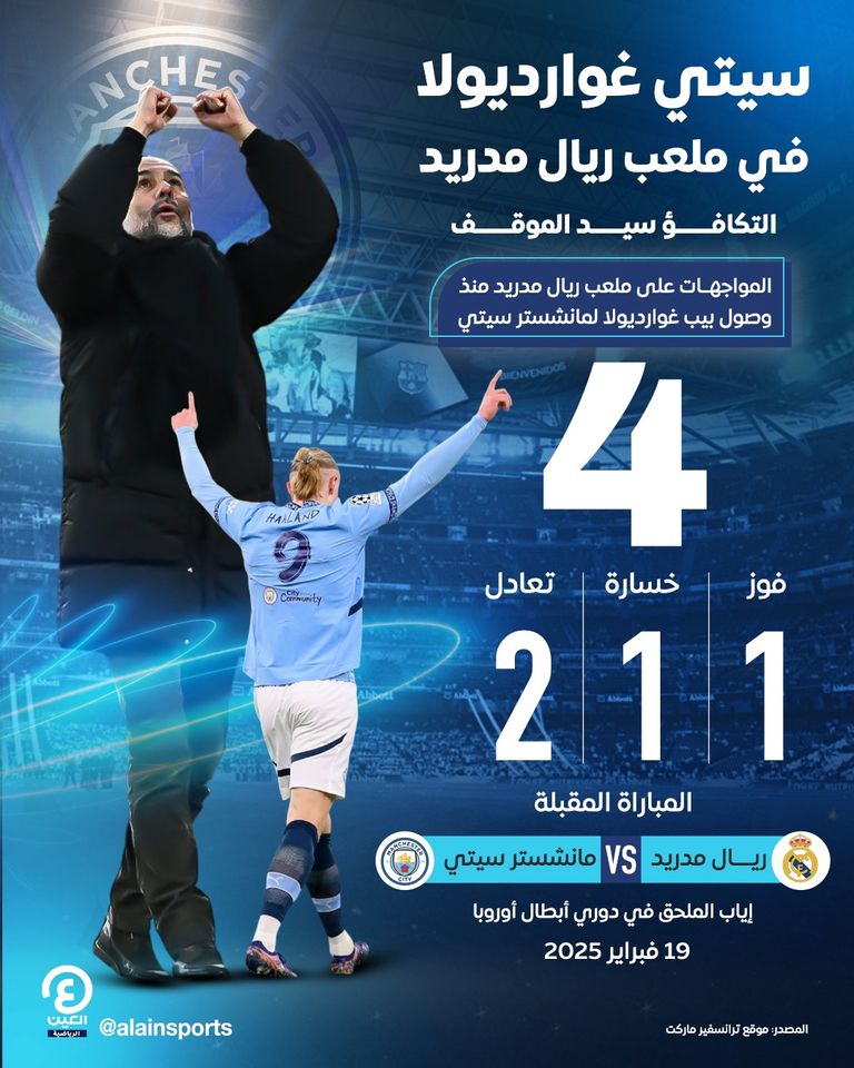 ريال مدريد ومانشستر سيتي