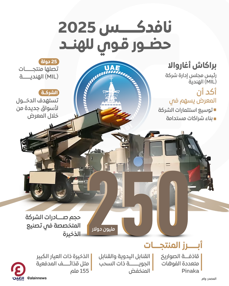 «نافدكس 2025».. «MIL» الهندية تستعرض منتجاتها المتطورة