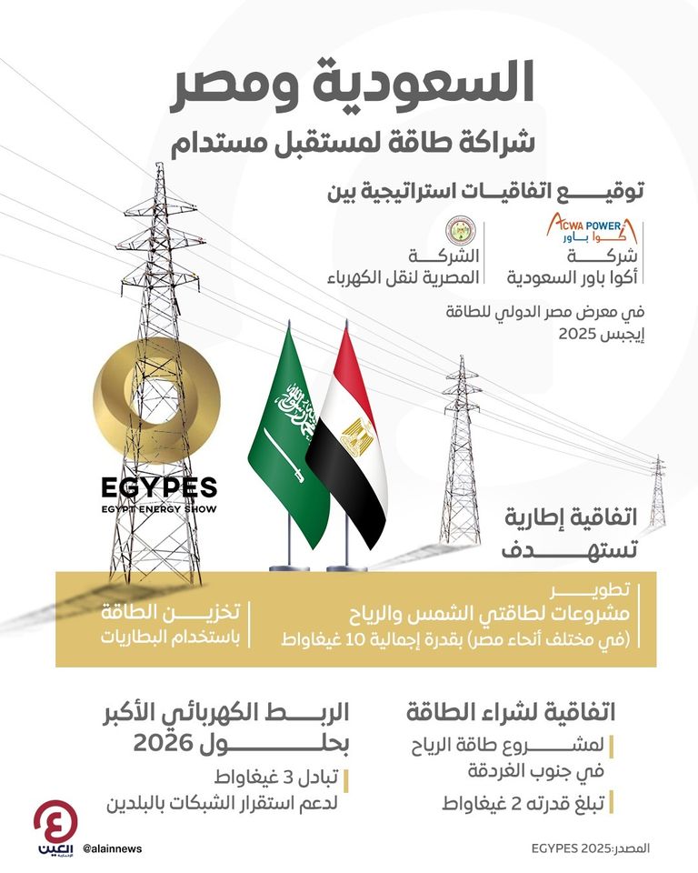 السعودية ومصر.. شراكة طاقة لمستقبل مستدام