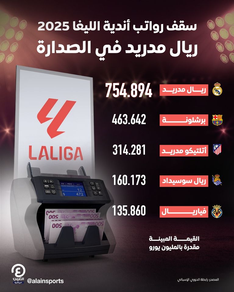 ريال مدريد وبرشلونة