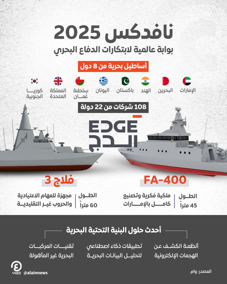«نافدكس 2025».. بوابة عالمية إلى أحدث ابتكارات الصناعات البحرية إيدج تعرض سفن دوريات بحرية في نافدكس