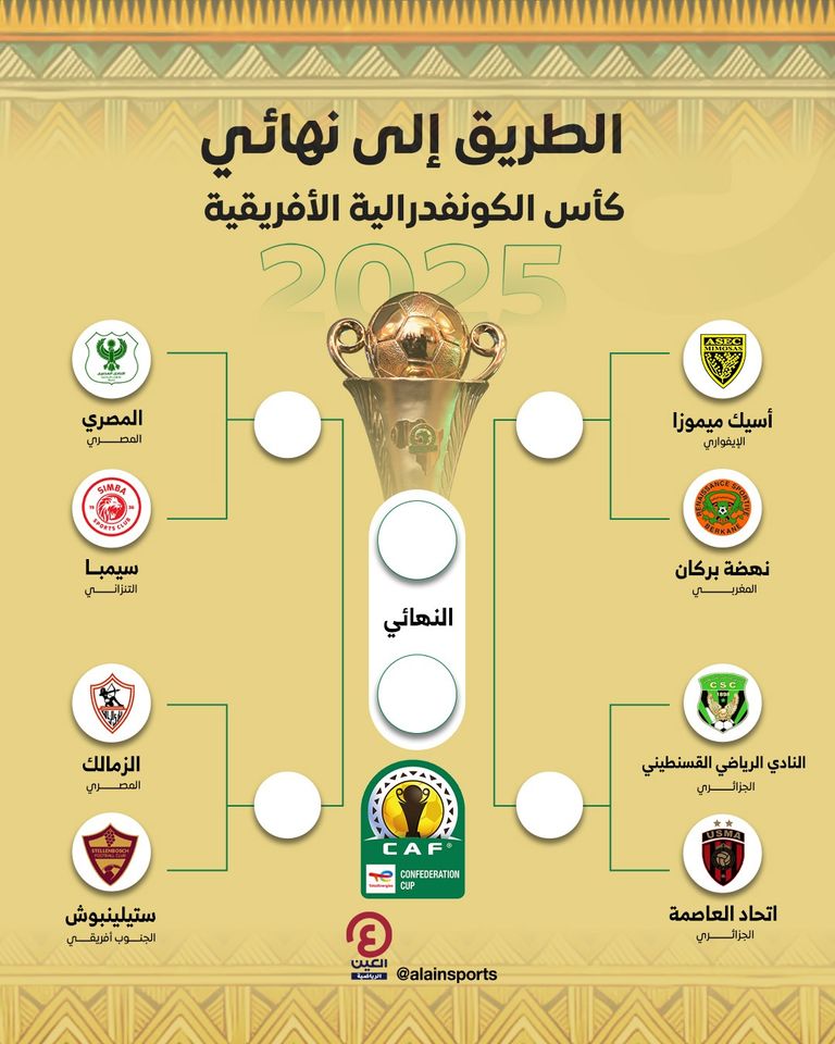 قرعة الكونفدرالية الأفريقية 2024-2025 الزمالك بطل الكونفدرالية الأفريقية 2024