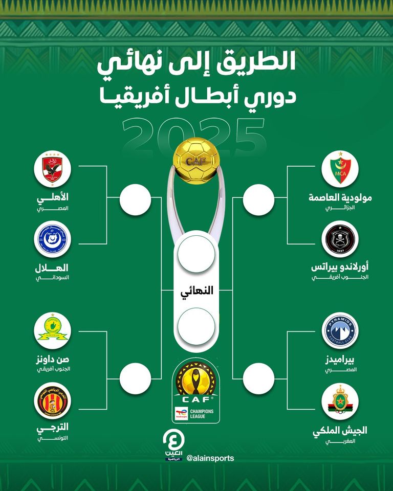 الأهلي المصري بطل دوري أبطال أفريقيا 2024