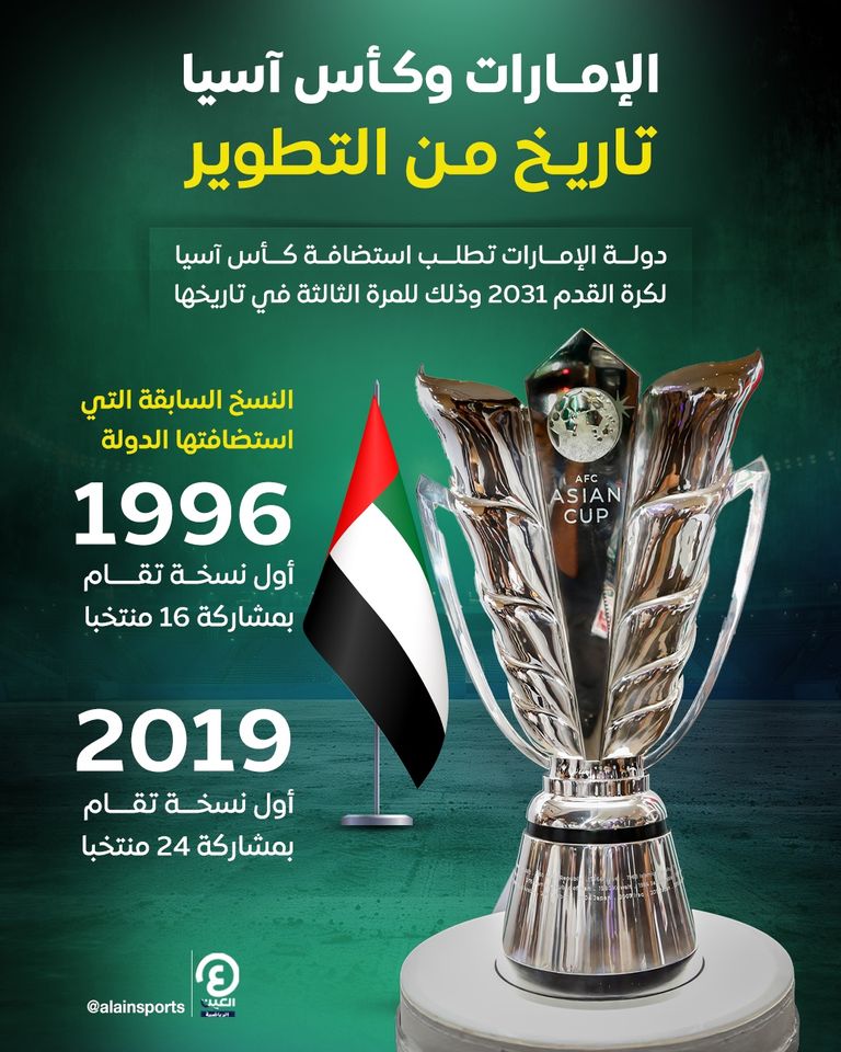 الإمارات تطلب استضافة كأس آسيا مجددا
