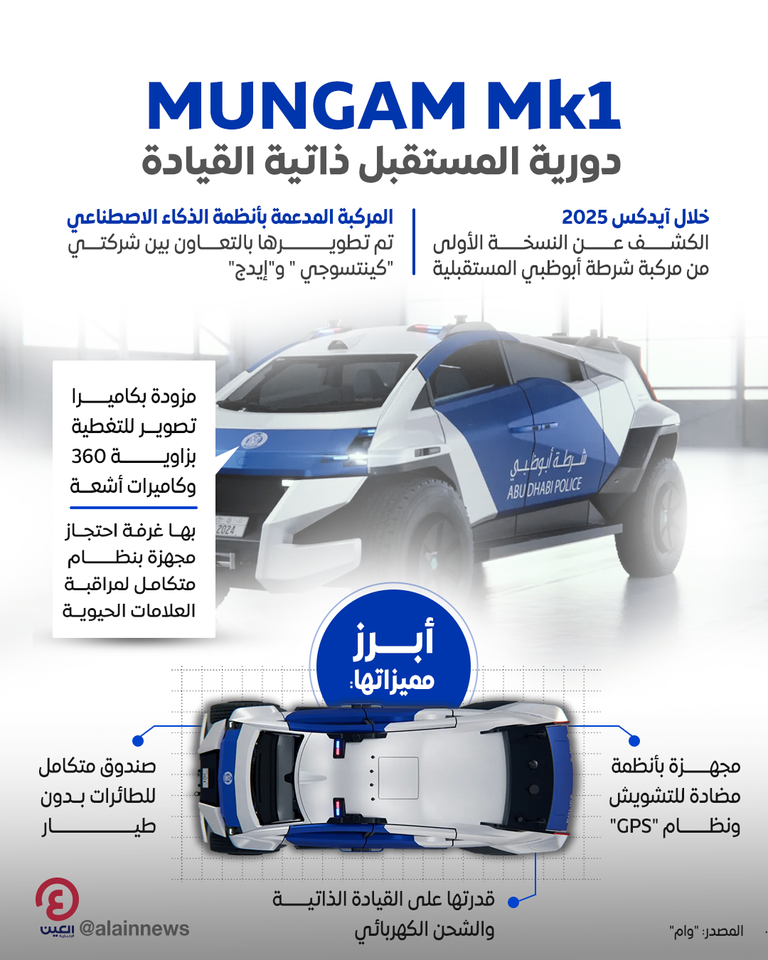 MAGNUM MK1 دورية المستقبل ذاتية القيادة