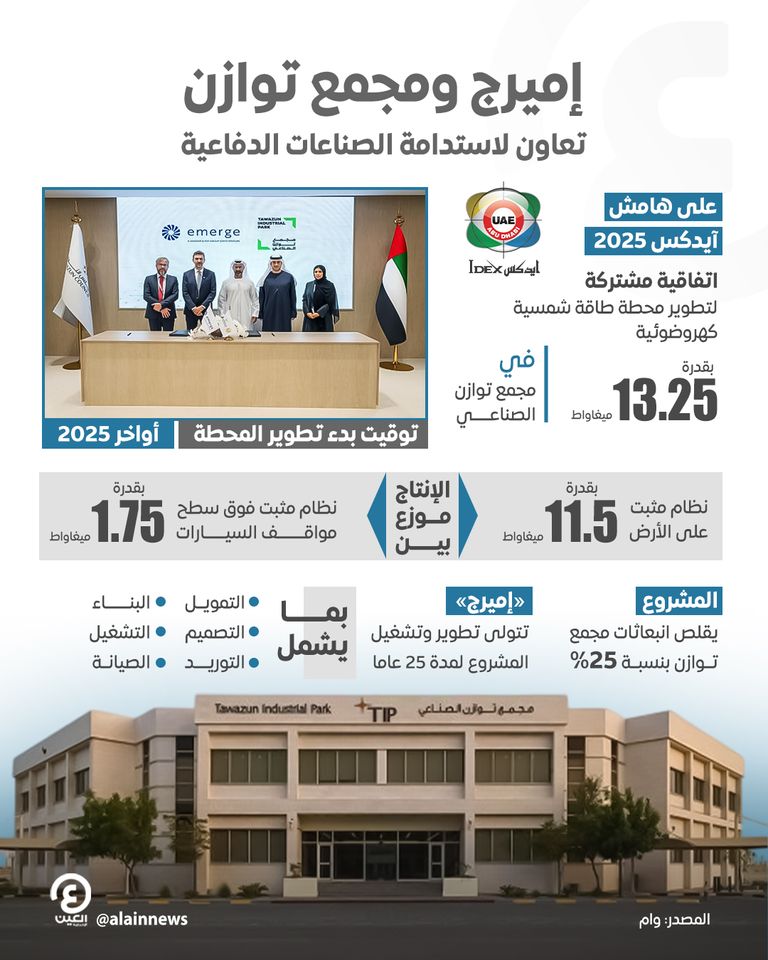 «إميرج» ومجمع «توازن».. تعاون لاستدامة الصناعات الدفاعية «إميرج» ومجمع «توازن».. تعاون لاستدامة الصناعات الدفاعية