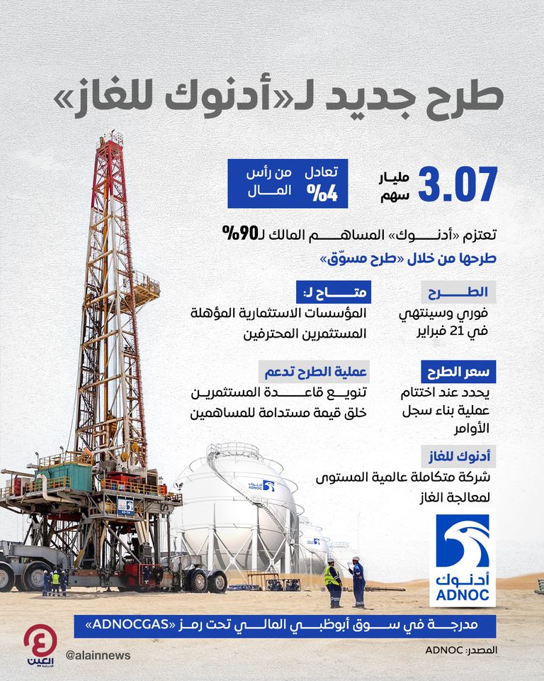 بيع 3.1 مليار سهم.. «أدنوك» تخطط لطرح 4% من أسهم «أدنوك للغاز» شركة بترول أبوظبي الوطنية «أدنوك»