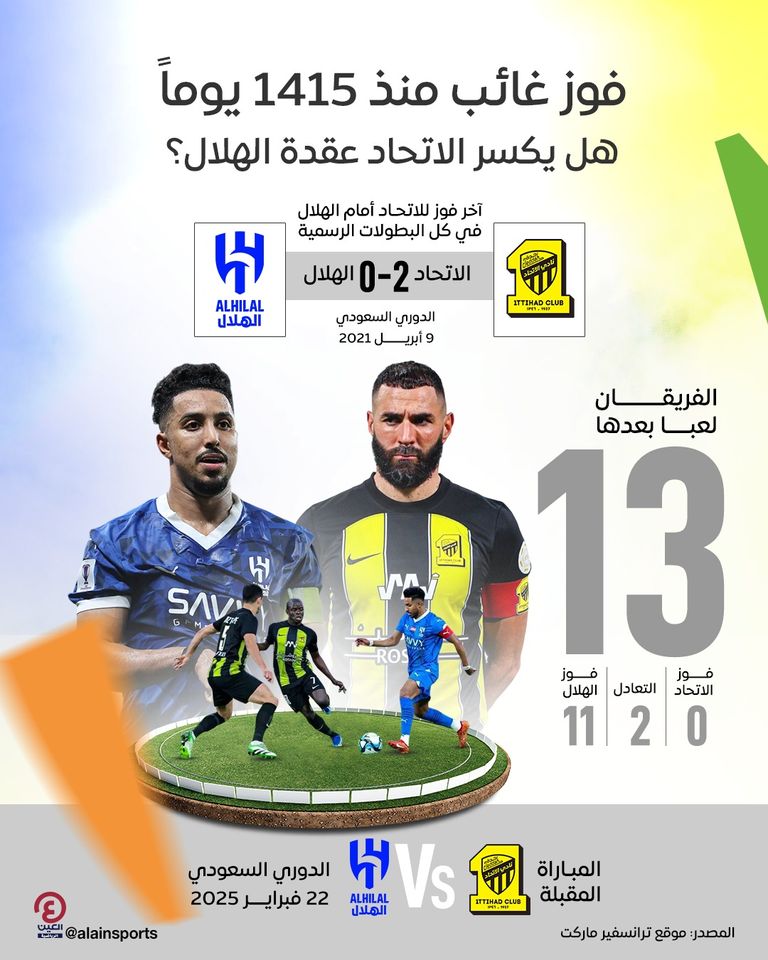 الهلال والاتحاد